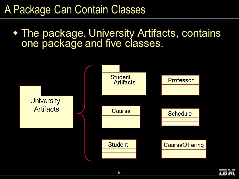 A Package Can Contain Classes The package, University Artifacts, contains one package and five